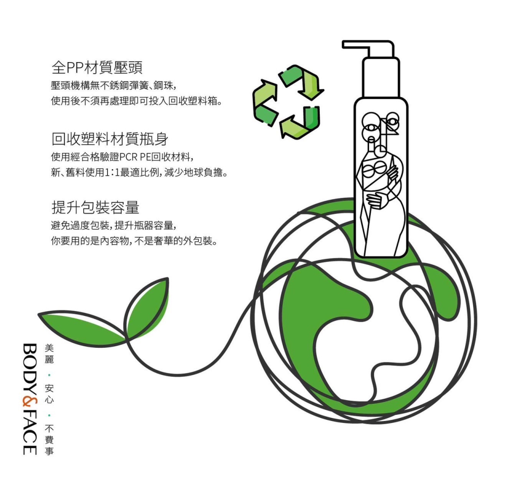 Body&Face美白修復乳液